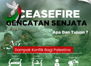 Gencatan Senjata: Saatnya Memobilisasi Bantuan Lebih Besar untuk Palestina