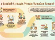 Strategi Menuju Ramadan Tangguh: Siapkan Hati dan Aksi Nyata Bersama BAZNAS Sidoarjo