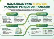 Ramadhan 2026 Glow Up: Panduan “Tangguh” Biar Nggak Kaget Saat Bulan Suci