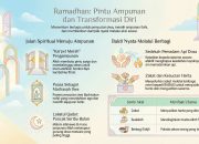 Membasuh Jiwa di Bulan Maghfirah: Menjemput Ampunan Melalui Puasa dan Filantropi
