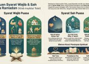 Ramadhan Tangguh: Menempa Spiritual, Menguatkan Negeri